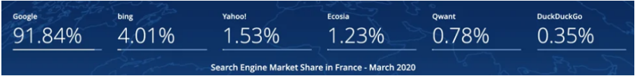 marché de la recherche en France 